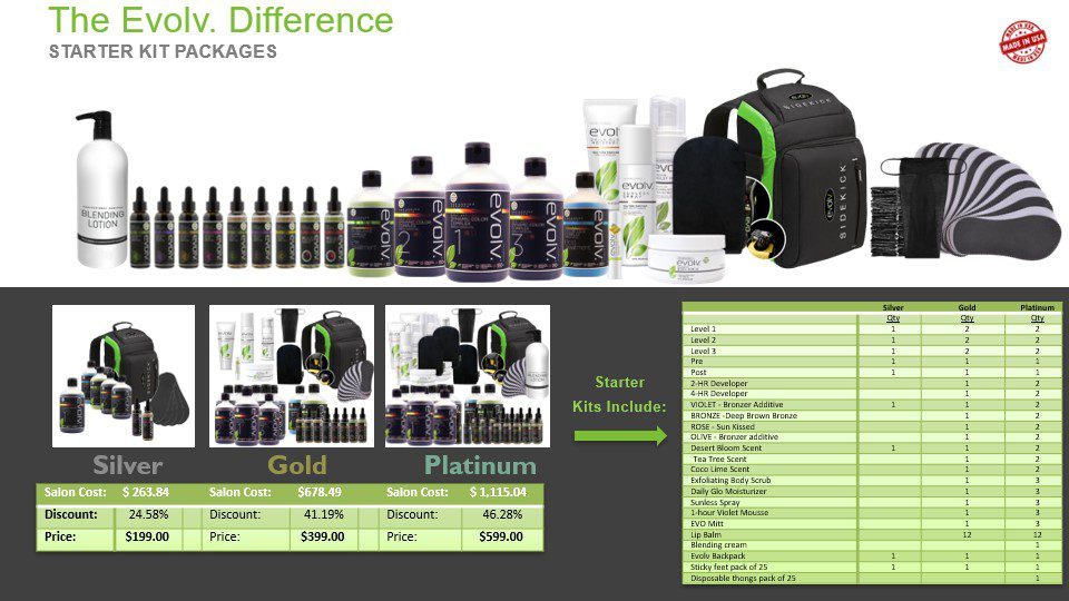 The Evolv. Difference Starter Kit Packages