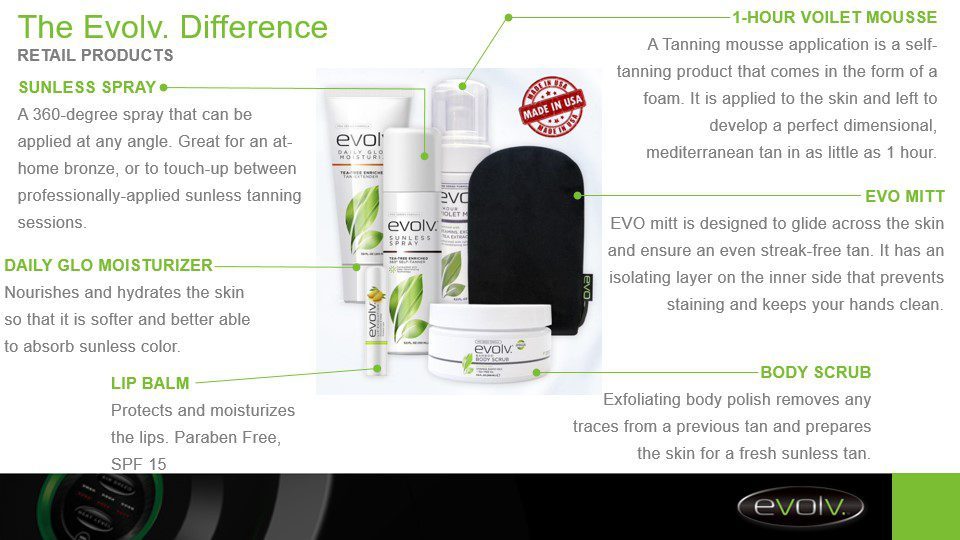 The Evolv. Difference Retail Products