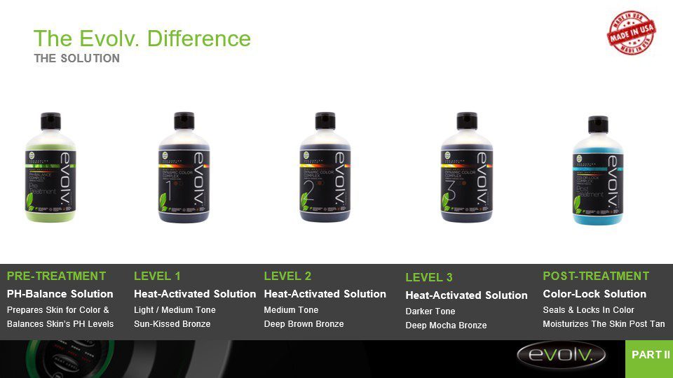 The Evolv. Difference Tanning Solution Products