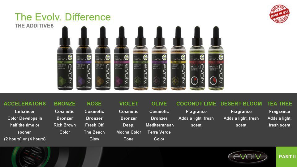 The Evolv. Difference Additive products